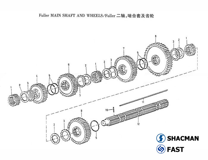 Second shaft gearing bushing & gear, SHACMAN Parts RT11509C Gearbox Catalogs