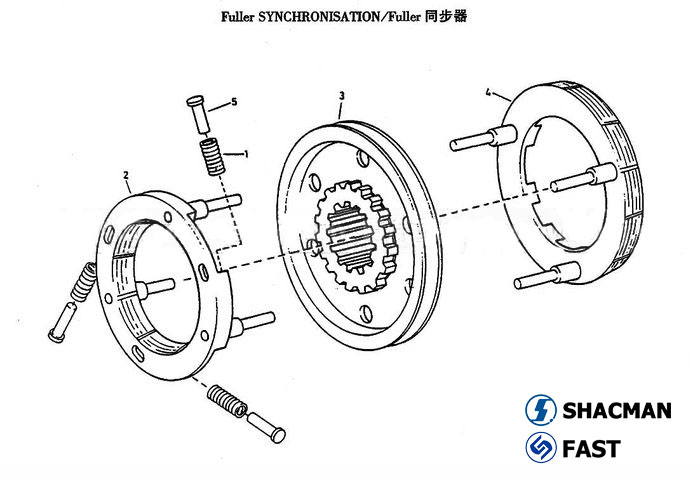 Synchronizer, RT11509C Transmission Parts Catalogs